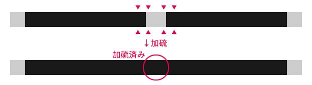 ②未加硫状態の部分を、プレス成型で加硫する工程を繰り返します。