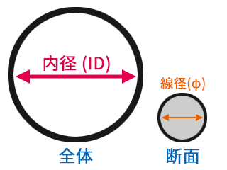 大口径Oリング